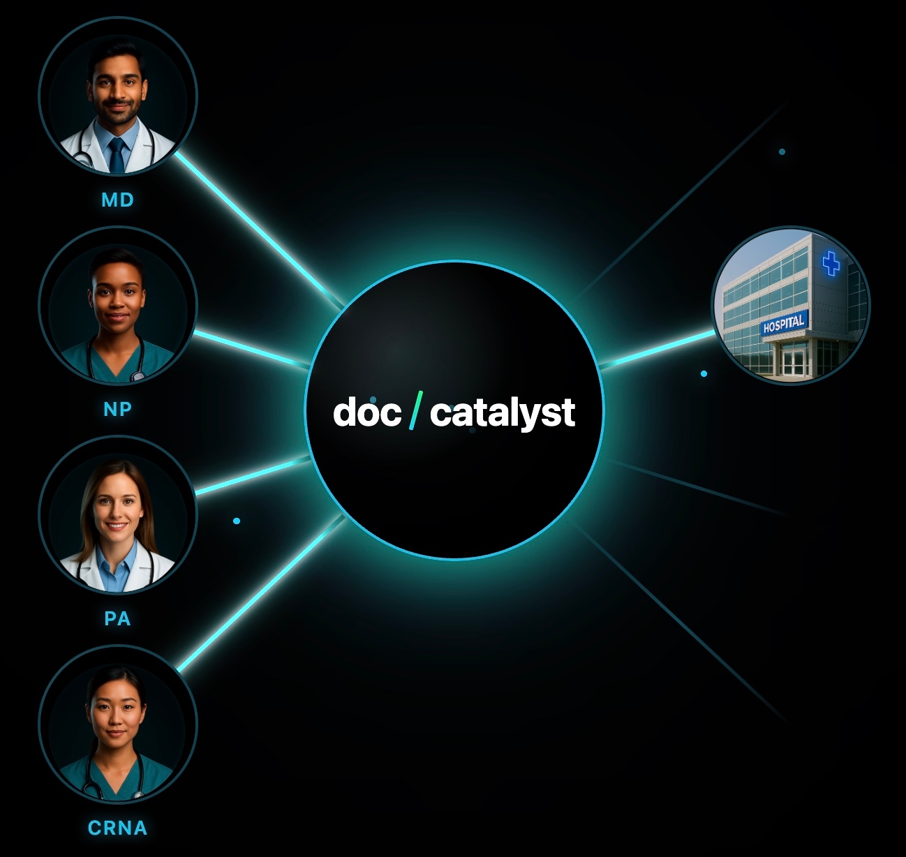 Connect Providers